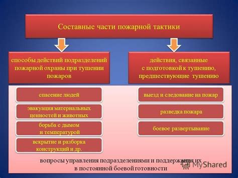 Роль командира при разработке пожарной тактики