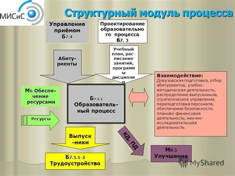 Роль концептуальности в системности при управляемости и воспроизводимости