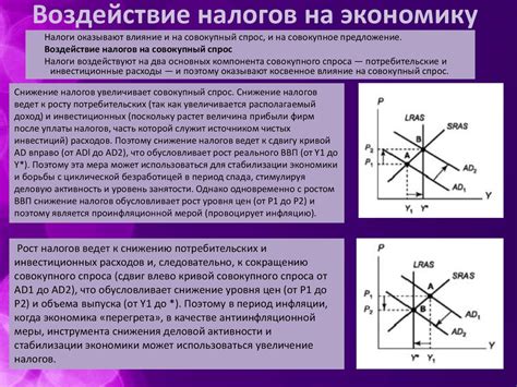 Роль коэффициента периода владения в определении ставки налогов