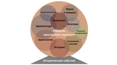 Роль культуры и искусства в формировании структуры общества