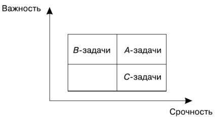 Роль личных целей и приоритетов