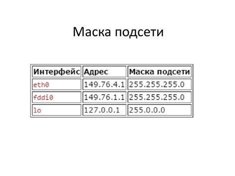 Роль маски подсети в определении диапазона сетки