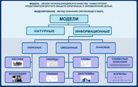 Роль математической модели в информатике