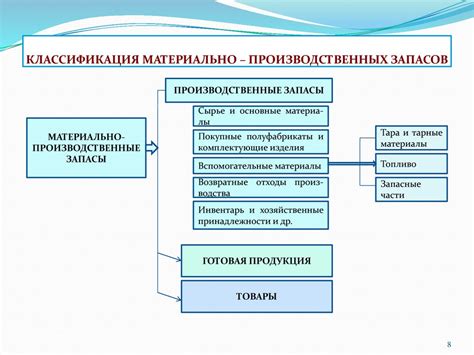 Роль материальных запасов в бухгалтерском учете