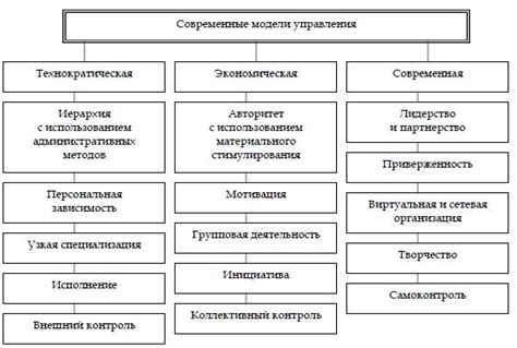 Роль менеджера по персоналу в организации