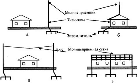 Роль молниеотводов в продуктивности системы молниезащиты