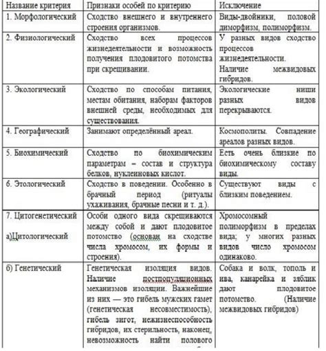 Роль морфологического критерия в лингвистическом анализе