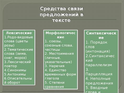 Роль наречий и служебных частей речи в построении предложений