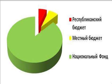 Роль национального расчетного депозитария в финансовой системе