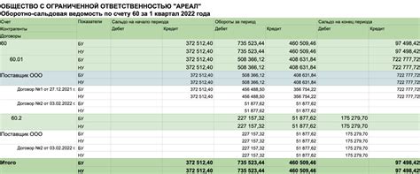 Роль начального сальдо в бухгалтерии