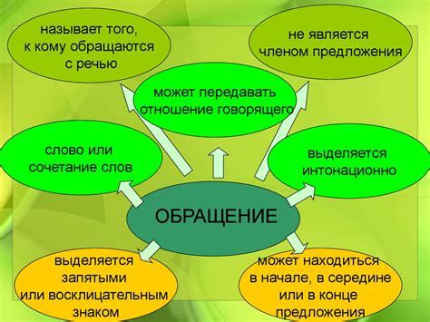 Роль обращения в предложении