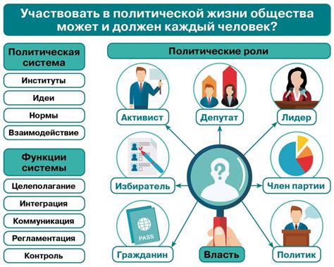 Роль общественных отношений в формировании политической системы