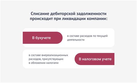 Роль обязательств по распределению в бухучете