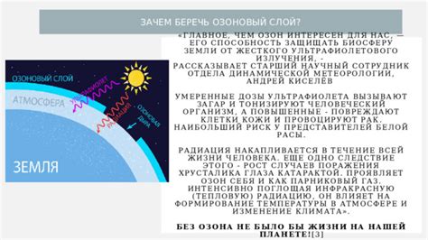 Роль озонового слоя и его значение для жизни на Земле