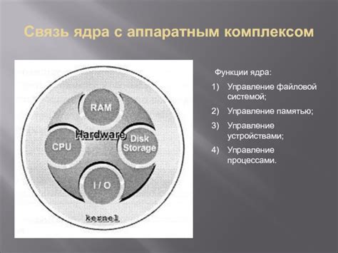 Роль операционной системы в управлении памятью ядра