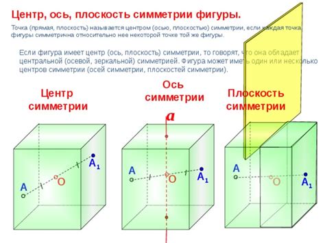 Роль оси симметрии в геометрии