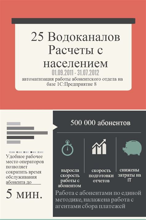 Роль отдела по работе с населением в государственном управлении