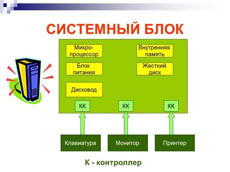 Роль персонального компьютера в информатике