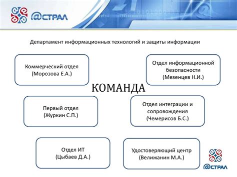 Роль персональных данных