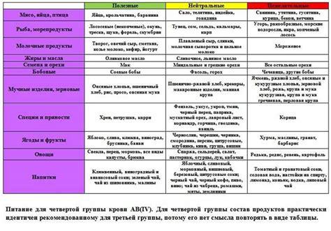 Роль питания в здоровье крови