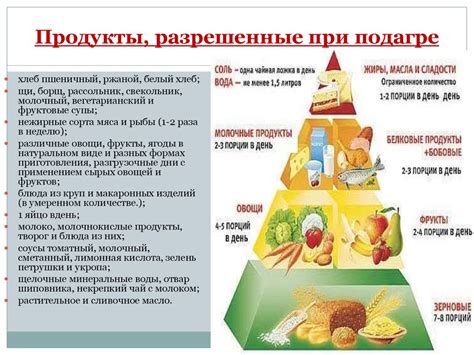 Роль питания при подагре