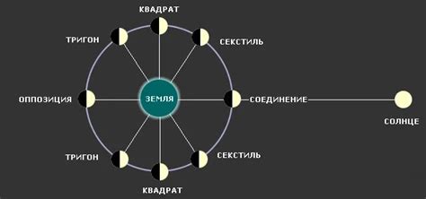 Роль планет в навамша карте