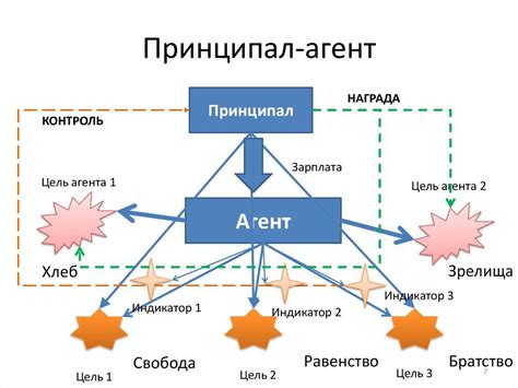 Роль платежного агента в агентском договоре