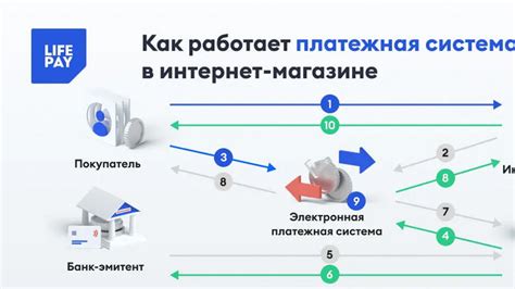 Роль платежной системы