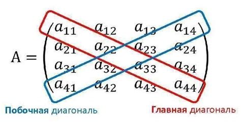 Роль побочной диагонали в алгоритмах и вычислениях