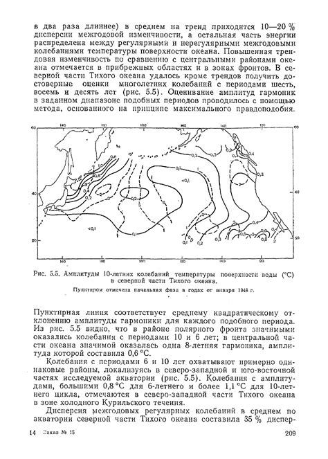 Роль поверхности воды в формировании годовой амплитуды