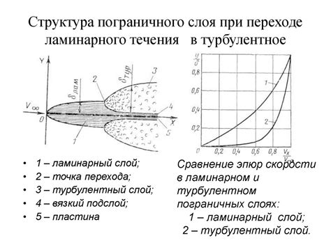 Роль пограничного слоя