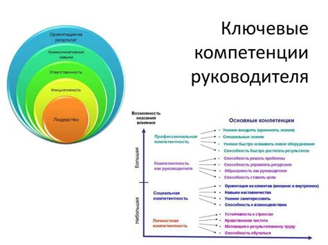 Роль помощника руководителя