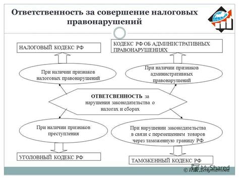 Роль правового обоснования налоговой ответственности