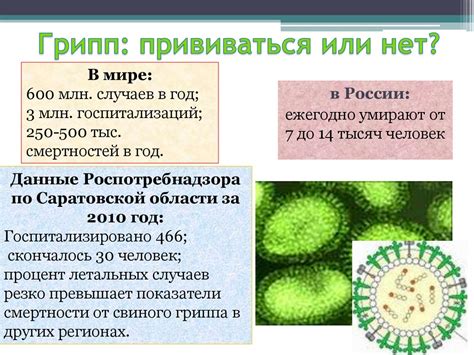 Роль прививок в формировании иммунитета