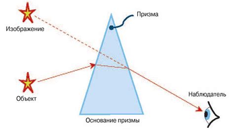 Роль призмы в оптике