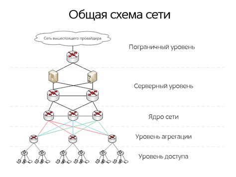 Роль провайдера в доступе к сети передачи данных