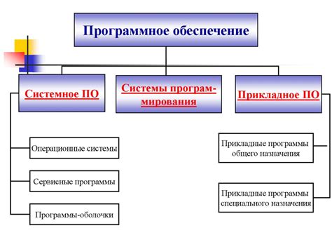 Роль программного обеспечения в восстановлении информации