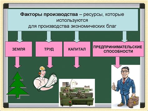 Роль производства в экономике