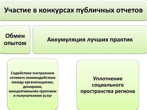 Роль публичной оферты в бизнесе