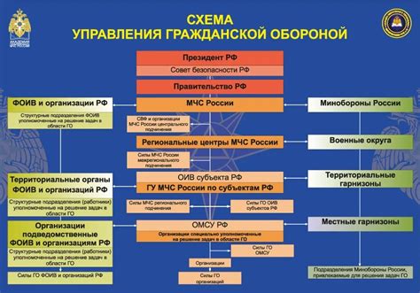 Роль пункта управления ГО и ЧС в обеспечении безопасности