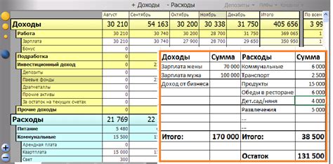 Роль расходов в стабильности семейного бюджета