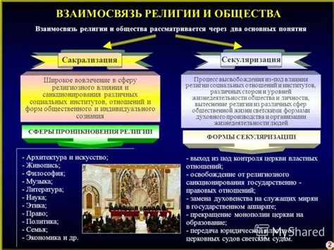 Роль религии в духовно-нравственном развитии