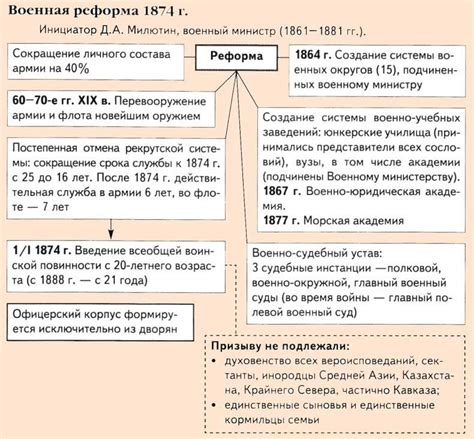 Роль реформ и военных побед