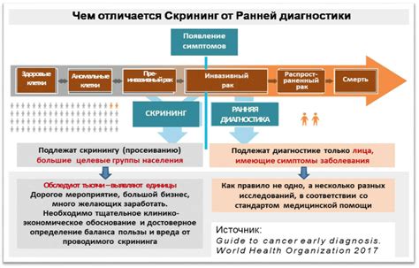 Роль риска в жизни