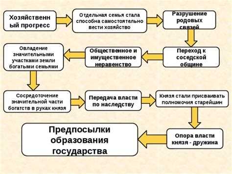 Роль родовых связей в подчинении