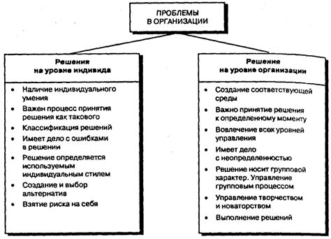 Роль руководителя в принятии управленческого решения