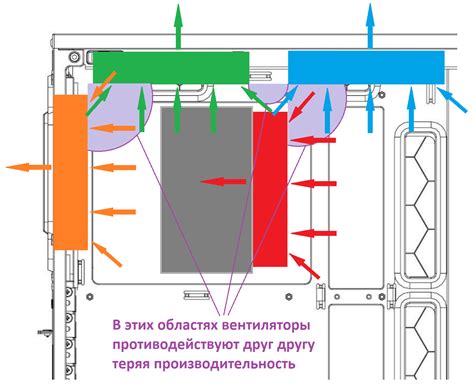 Роль системного вентилятора в охлаждении компьютера