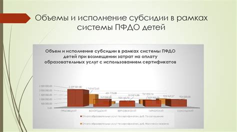 Роль системы ПДН в ПФДО