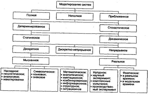 Роль случайных факторов в передаче наследуемых черт