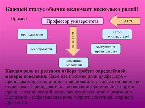 Роль социального статуса в древнем обществе